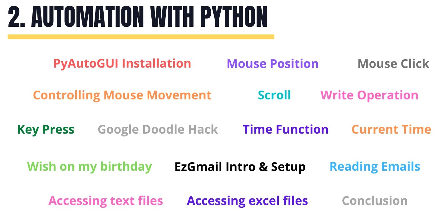 Automation with Python